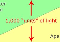 understanding exposure